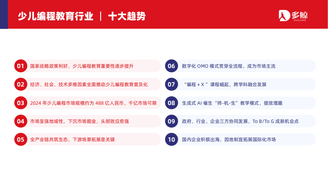 2024少儿编程教育行业发展趋势报告
