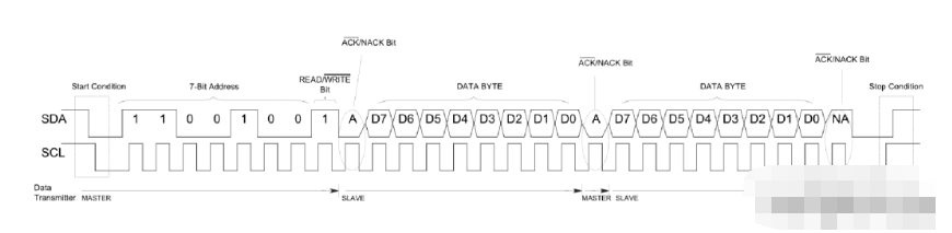 ESP32 I2C