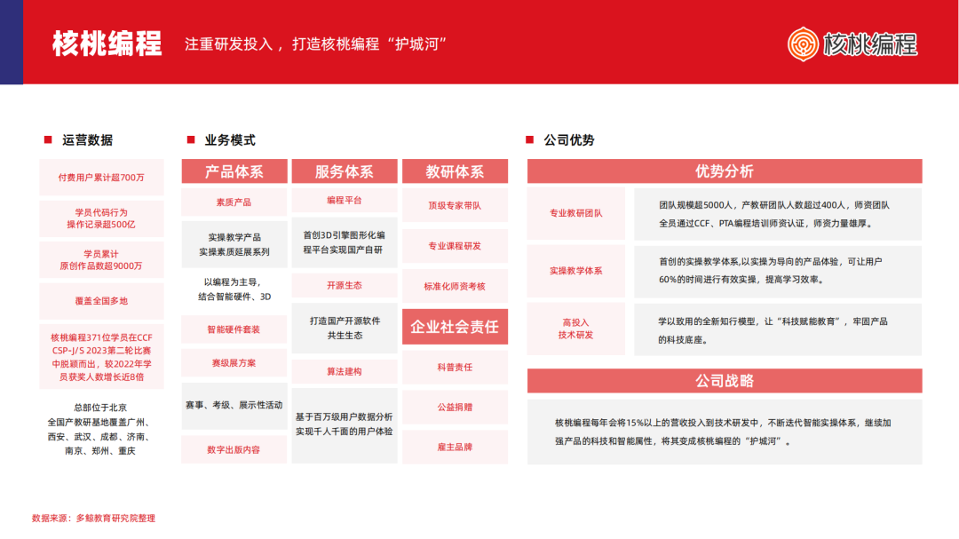 2024少儿编程教育行业发展趋势报告