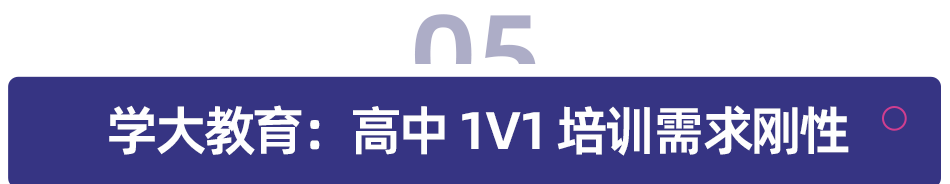 K12教培行业深度：需求刚性，供给出清，行业涅槃