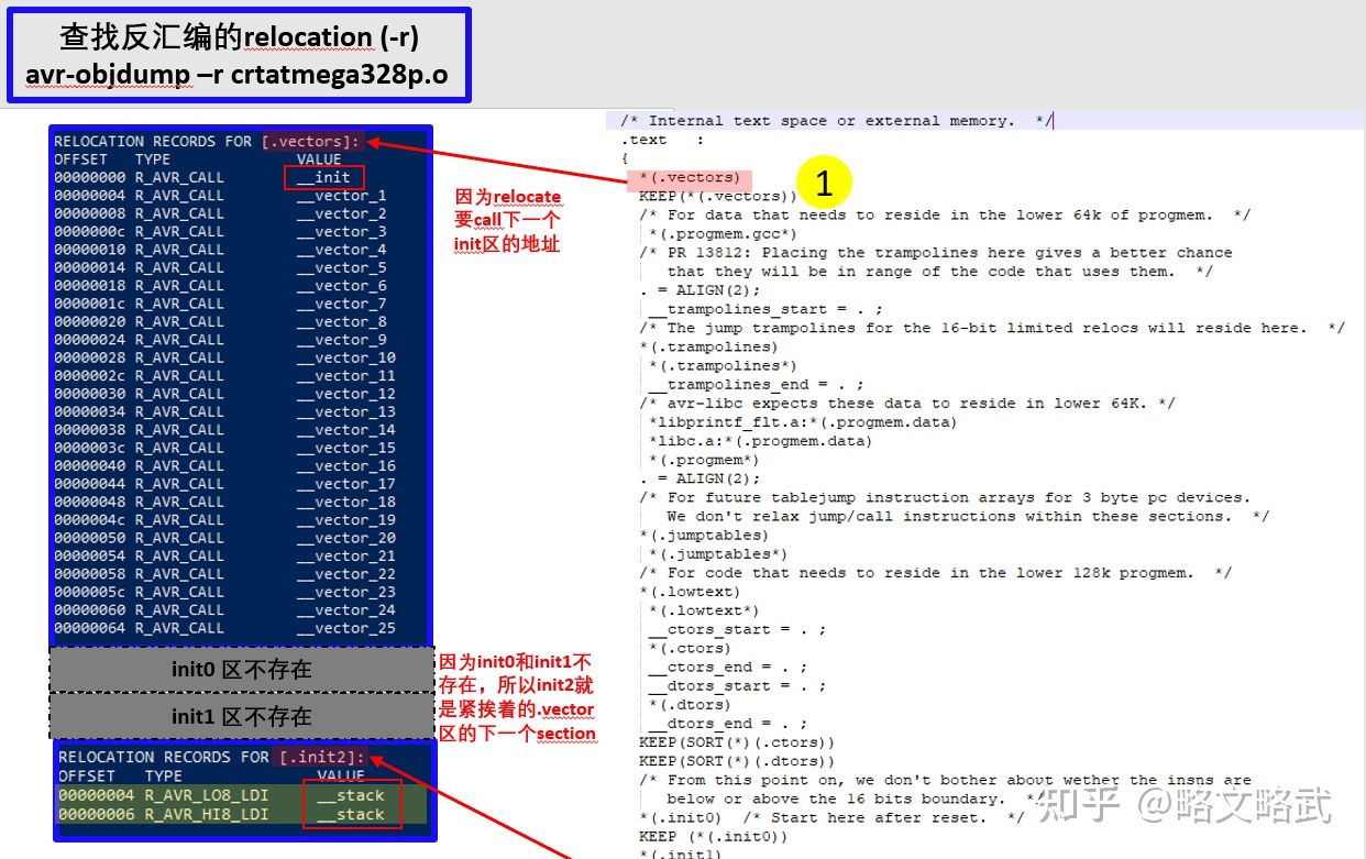 Arduino Bootloader
