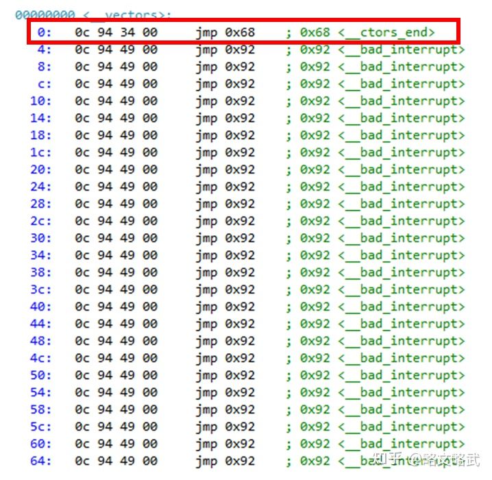 Arduino Bootloader