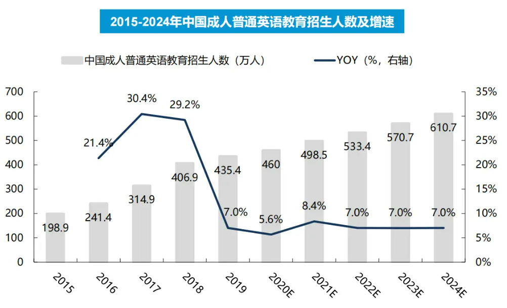 K12教培行业深度：需求刚性，供给出清，行业涅槃