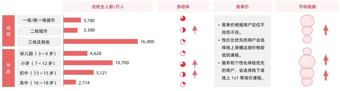 2024少儿编程教育行业发展趋势报告