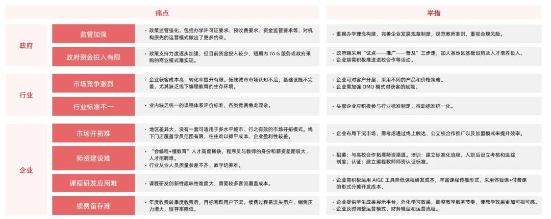 2024少儿编程教育行业发展趋势报告