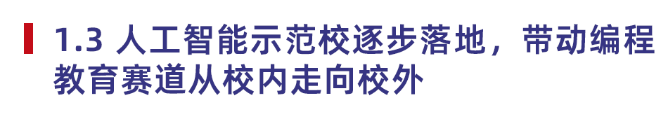 2024少儿编程教育行业发展趋势报告
