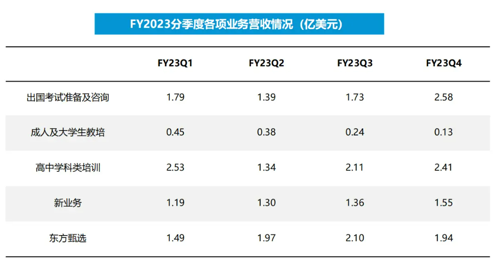 K12教培行业深度：需求刚性，供给出清，行业涅槃