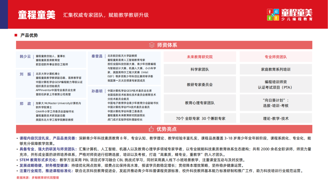 2024少儿编程教育行业发展趋势报告