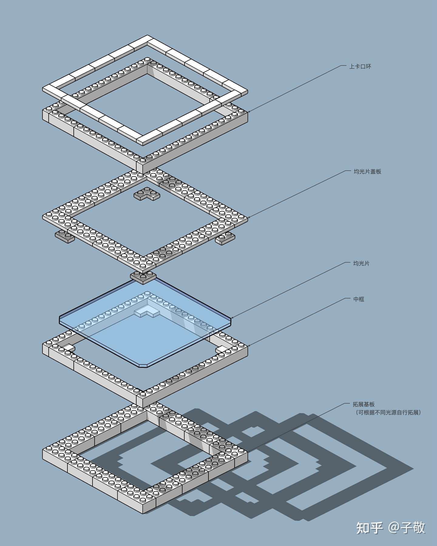 玩转胶片—— 乐高底片扫描仪的进化（含图纸）