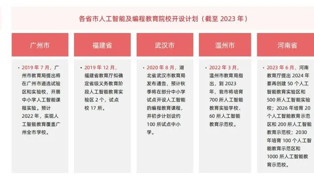 2024少儿编程教育行业发展趋势报告