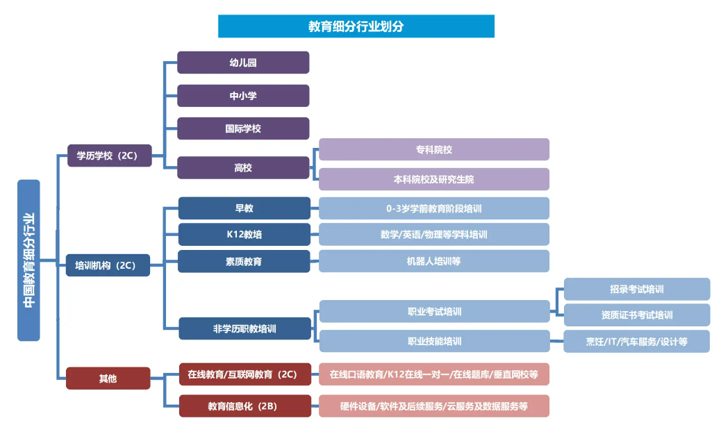 K12教培行业深度：需求刚性，供给出清，行业涅槃