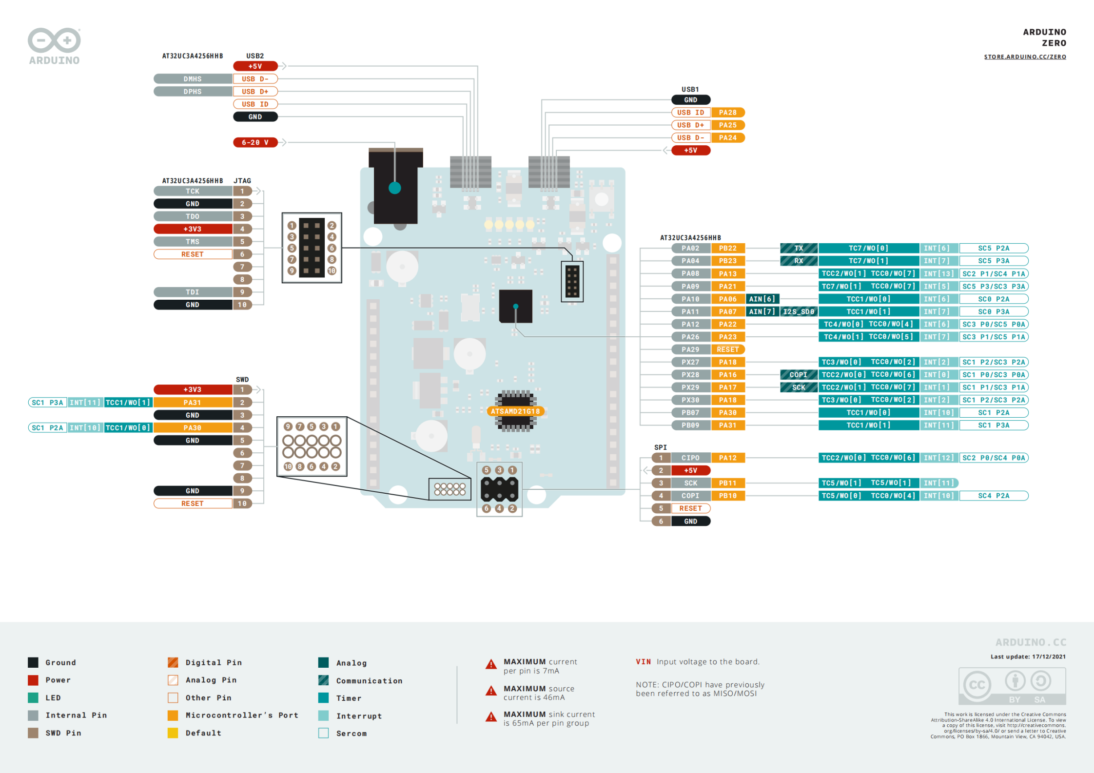 imgFile Arduino Zero参考资料和引脚说明图