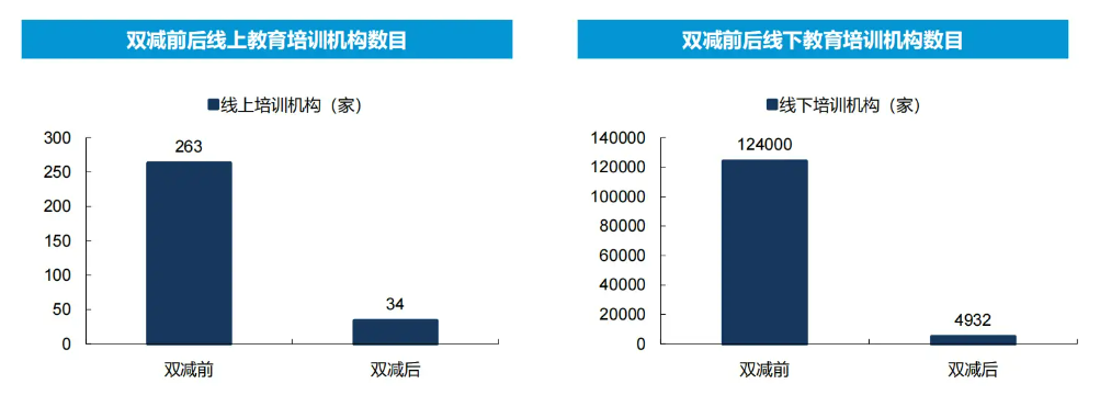 K12教培行业深度：需求刚性，供给出清，行业涅槃
