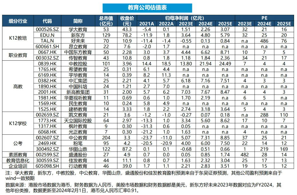 K12教培行业深度：需求刚性，供给出清，行业涅槃