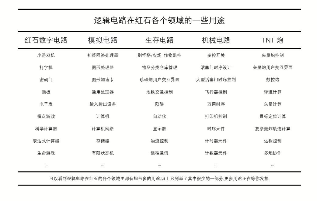 Minecraft我的世界【红石】
