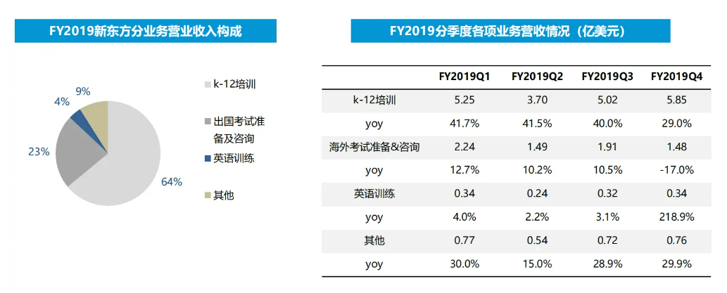 K12教培行业深度：需求刚性，供给出清，行业涅槃