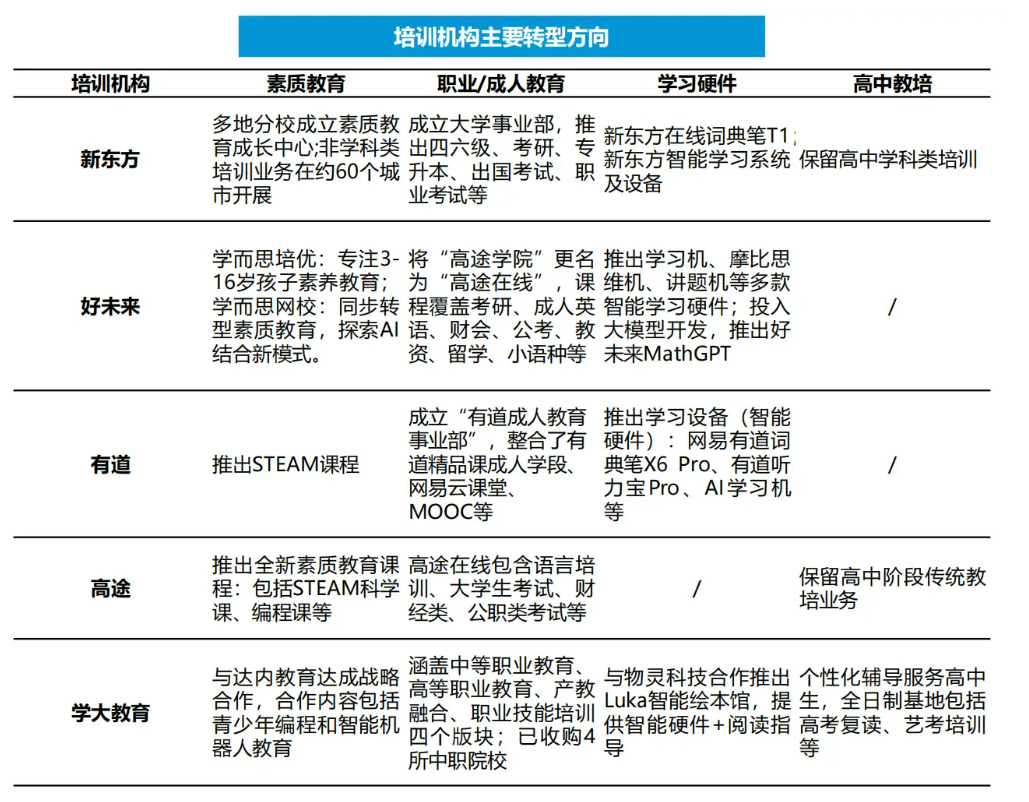 K12教培行业深度：需求刚性，供给出清，行业涅槃