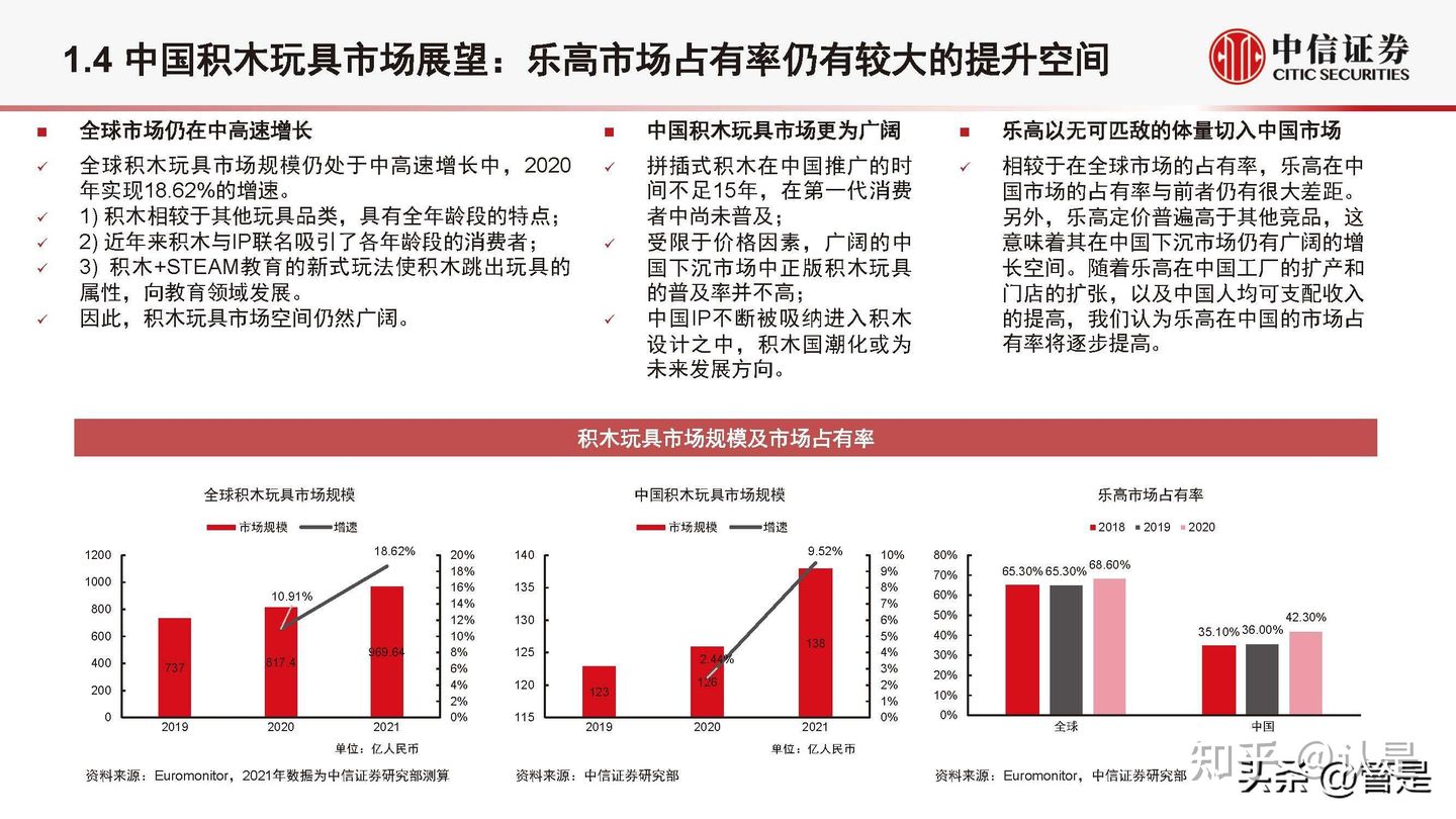 乐高LEGO研究报告：集中力量深耕中国市场，IP+教育双引擎驱动