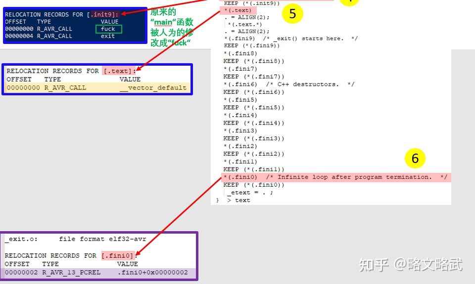 Arduino Bootloader