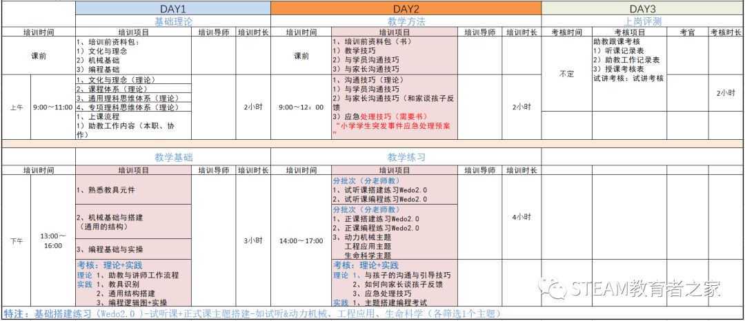 一名合格的机器人教师是如何“炼成”的？