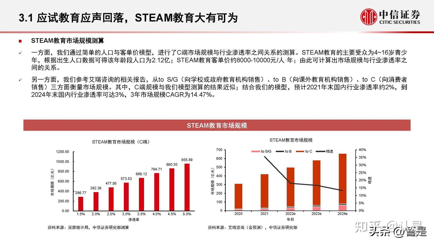 乐高LEGO研究报告：集中力量深耕中国市场，IP+教育双引擎驱动
