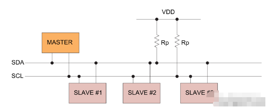 ESP32 I2C