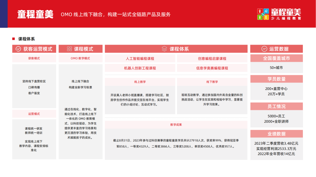 2024少儿编程教育行业发展趋势报告