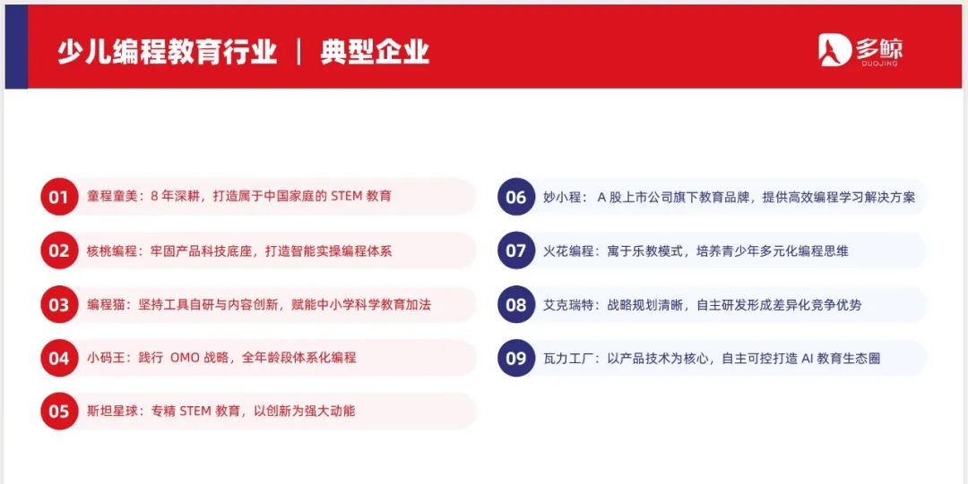 2024少儿编程教育行业发展趋势报告