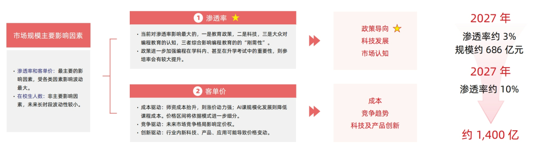 2024少儿编程教育行业发展趋势报告