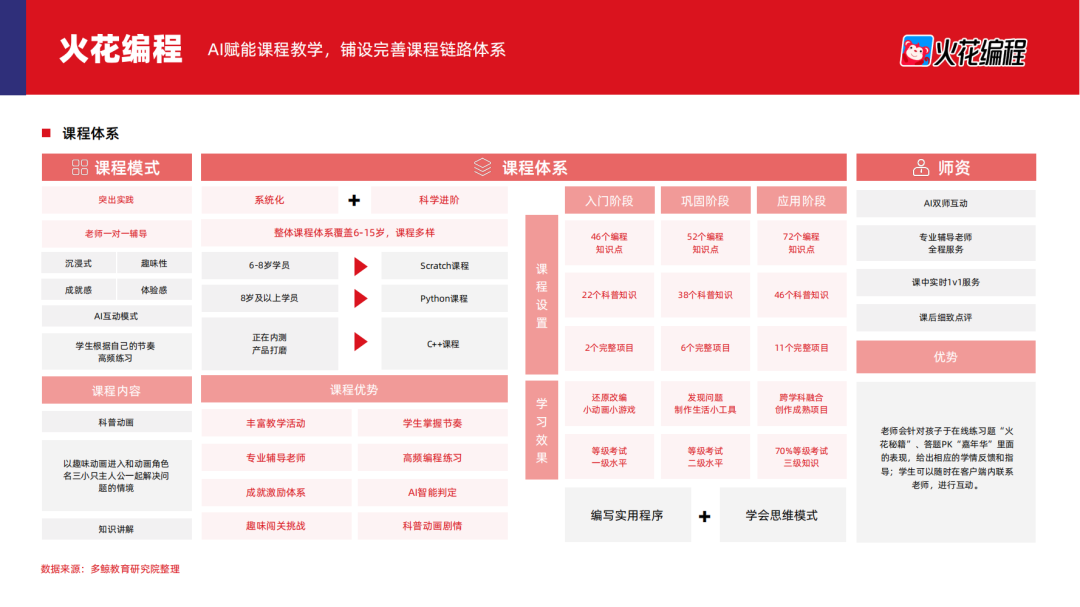 2024少儿编程教育行业发展趋势报告
