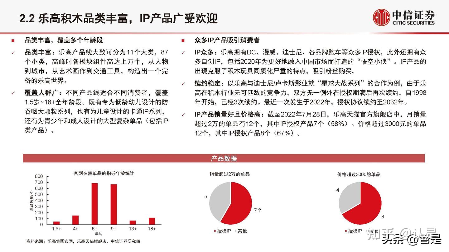 乐高LEGO研究报告：集中力量深耕中国市场，IP+教育双引擎驱动