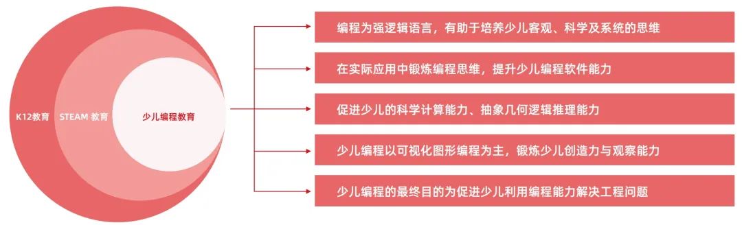 2024少儿编程教育行业发展趋势报告