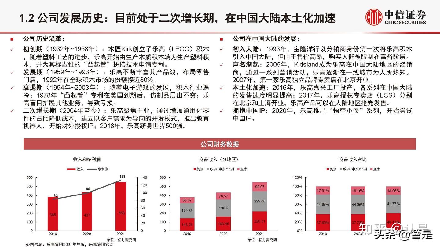 乐高LEGO研究报告：集中力量深耕中国市场，IP+教育双引擎驱动