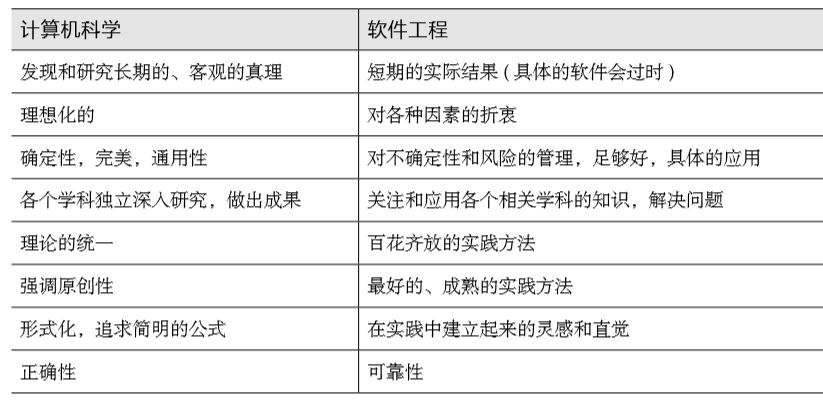 《编程之美》作者：三个公式，23本有趣的书