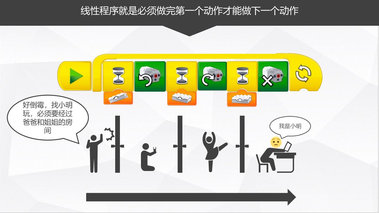 最实用的乐高WEDO2.0机器人编程教程，孩子们都在学