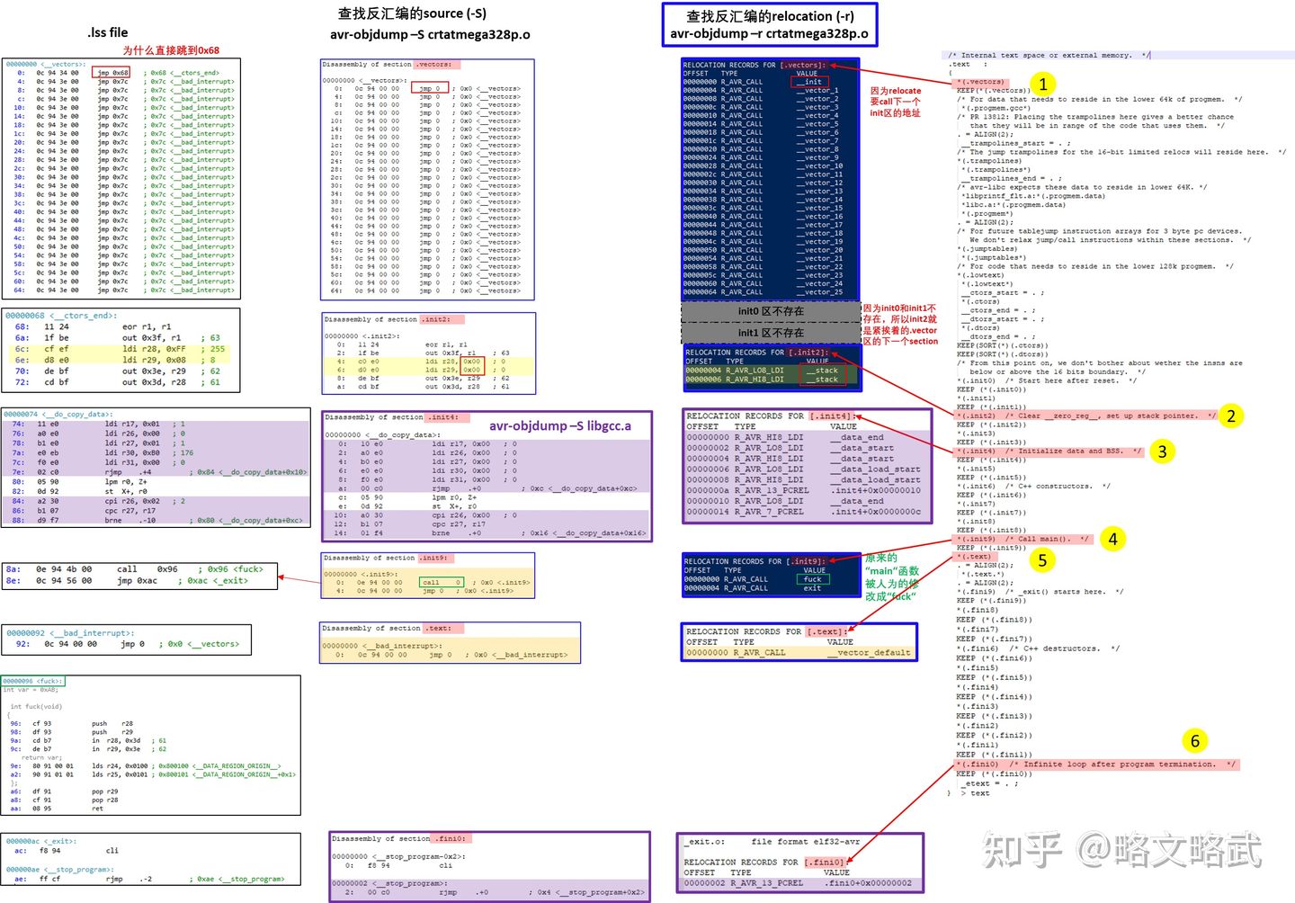 Arduino Bootloader
