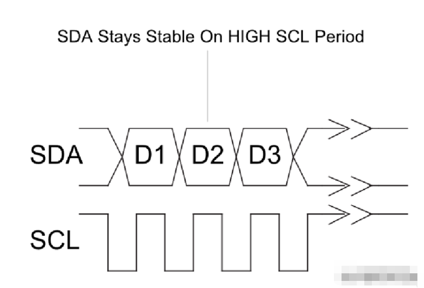 ESP32 I2C