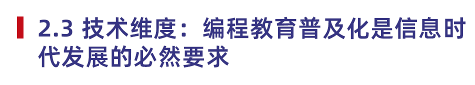 2024少儿编程教育行业发展趋势报告