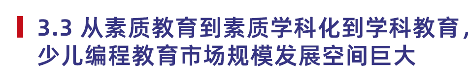 2024少儿编程教育行业发展趋势报告