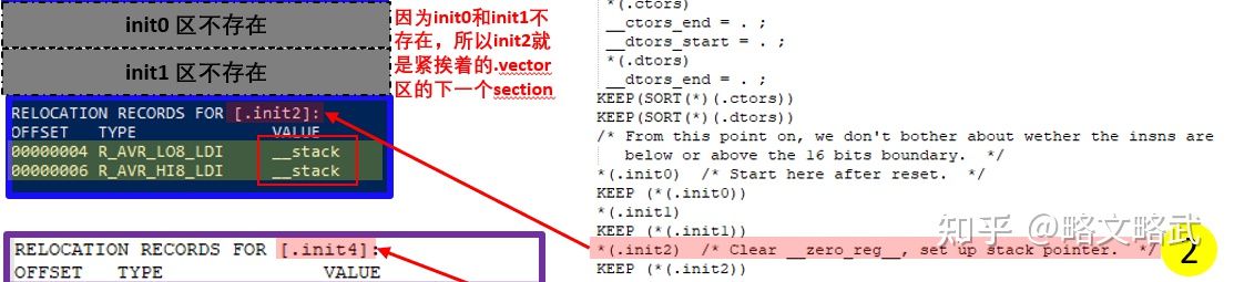 Arduino Bootloader