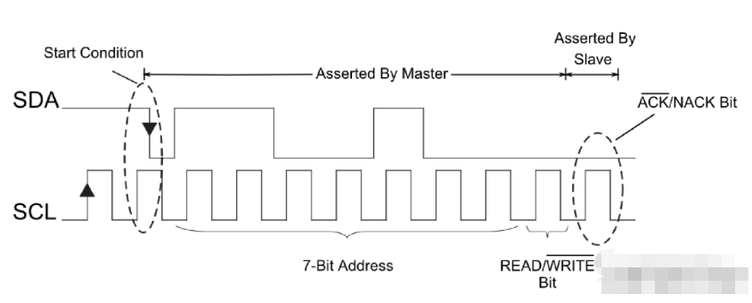 ESP32 I2C