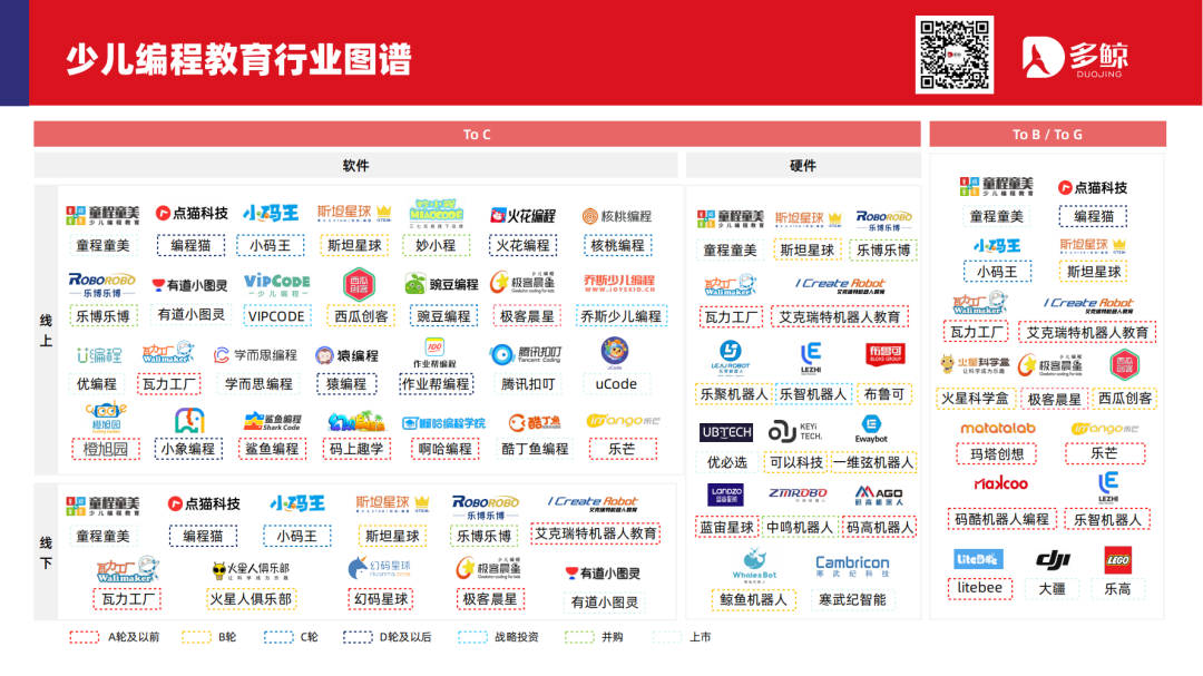 2024少儿编程教育行业发展趋势报告