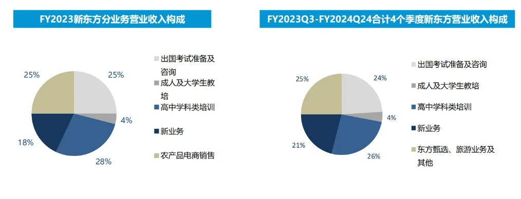 K12教培行业深度：需求刚性，供给出清，行业涅槃