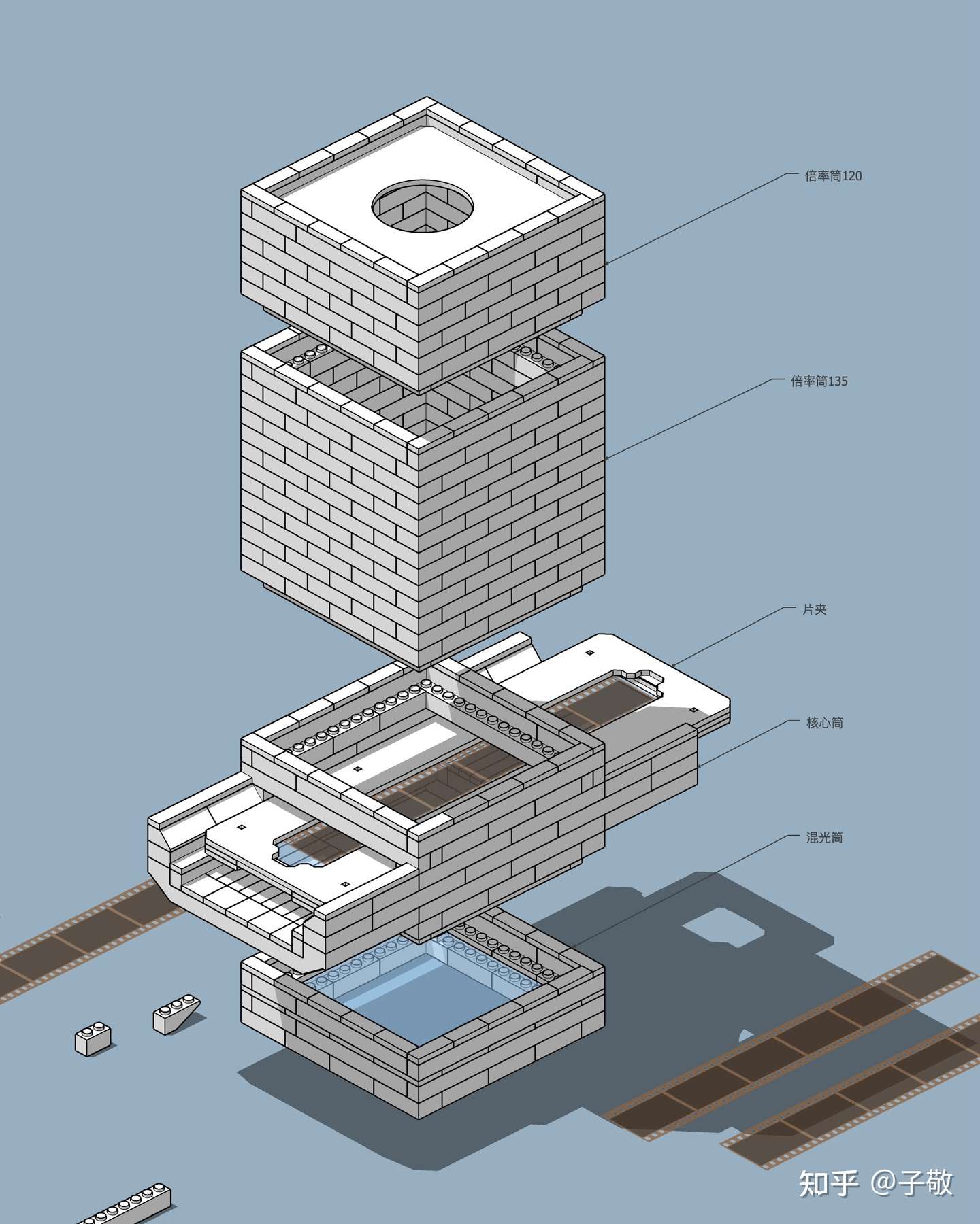 玩转胶片—— 乐高底片扫描仪的进化（含图纸）