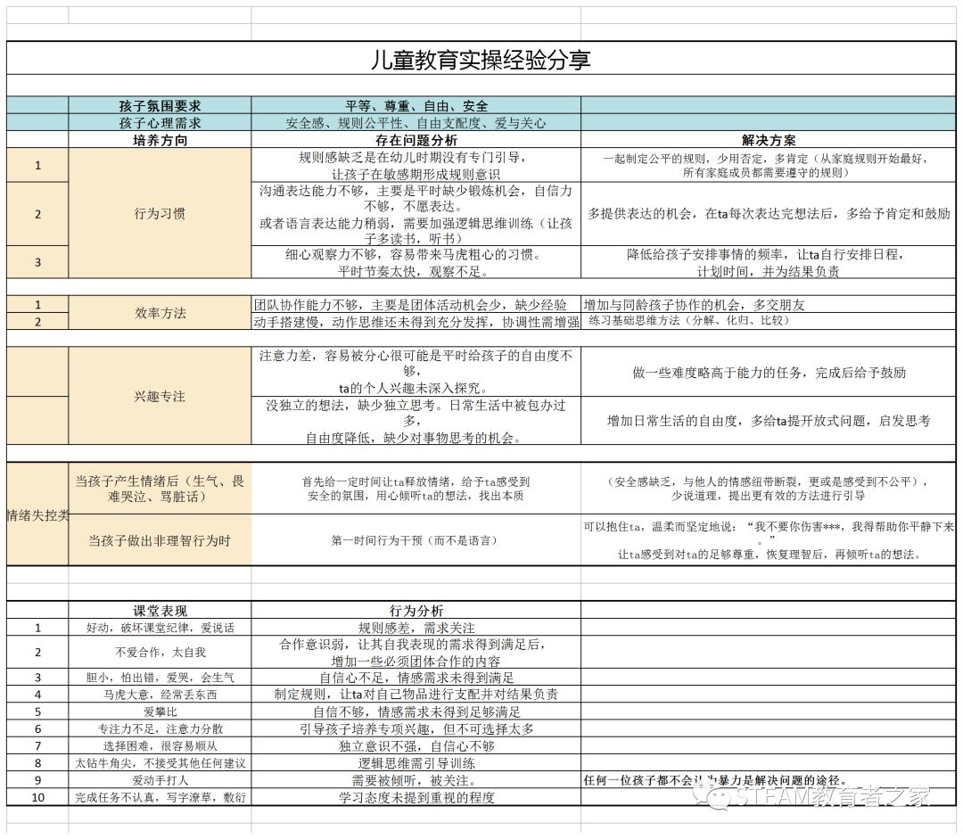 一名合格的机器人教师是如何“炼成”的？