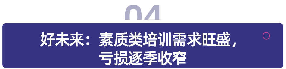 K12教培行业深度：需求刚性，供给出清，行业涅槃