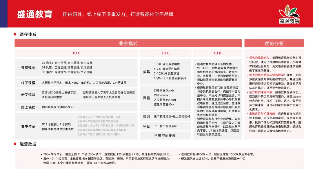 《2024素质教育行业发展趋势报告》：“AI+素质教育”逐步落地