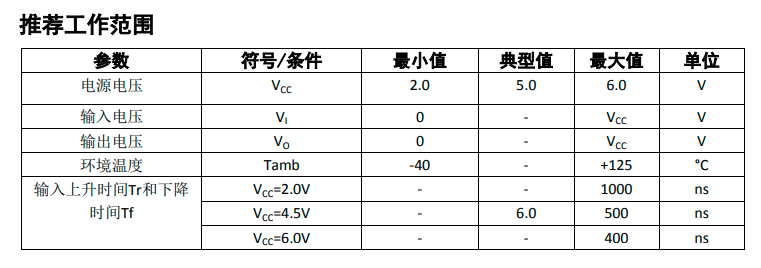 Arduino 8×8 共阳极LED点阵显示(74HC595)