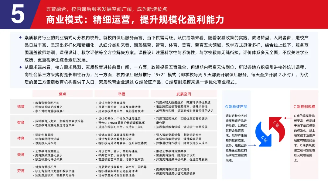 《2024素质教育行业发展趋势报告》：“AI+素质教育”逐步落地