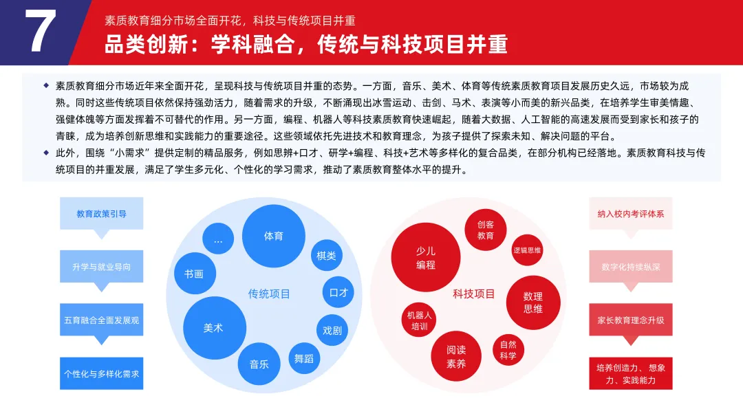 《2024素质教育行业发展趋势报告》：“AI+素质教育”逐步落地